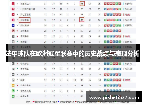 法甲球队在欧洲冠军联赛中的历史战绩与表现分析
