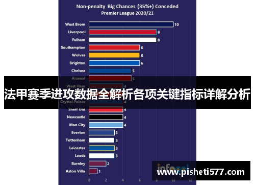 法甲赛季进攻数据全解析各项关键指标详解分析