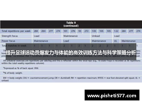 提升足球运动员爆发力与体能的高效训练方法与科学策略分析