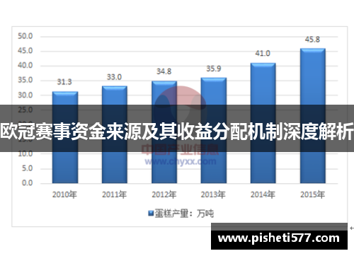 欧冠赛事资金来源及其收益分配机制深度解析