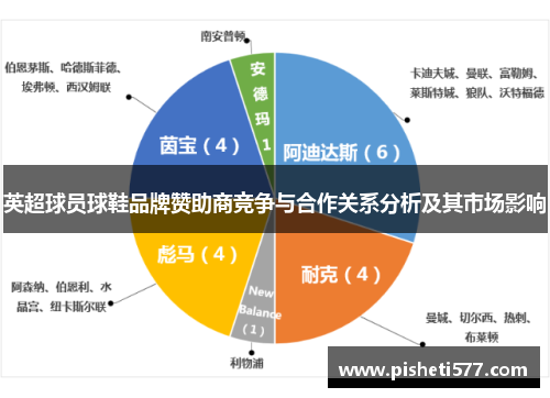 英超球员球鞋品牌赞助商竞争与合作关系分析及其市场影响