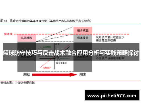 篮球防守技巧与反击战术融合应用分析与实践策略探讨